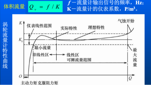 涡轮青青草网址下载方程式